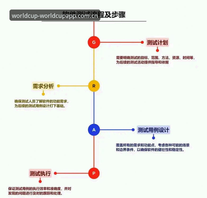 3个关键步骤解决世界杯App官网入口怎么下载的问题——技术评测员实测指南
